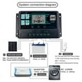 thumbnail image 4 of BSHAPPLUS® 100A PWM Solar Panel Regulator Charge Controller Auto Focus Tracking 12V/24V, 4 of 9