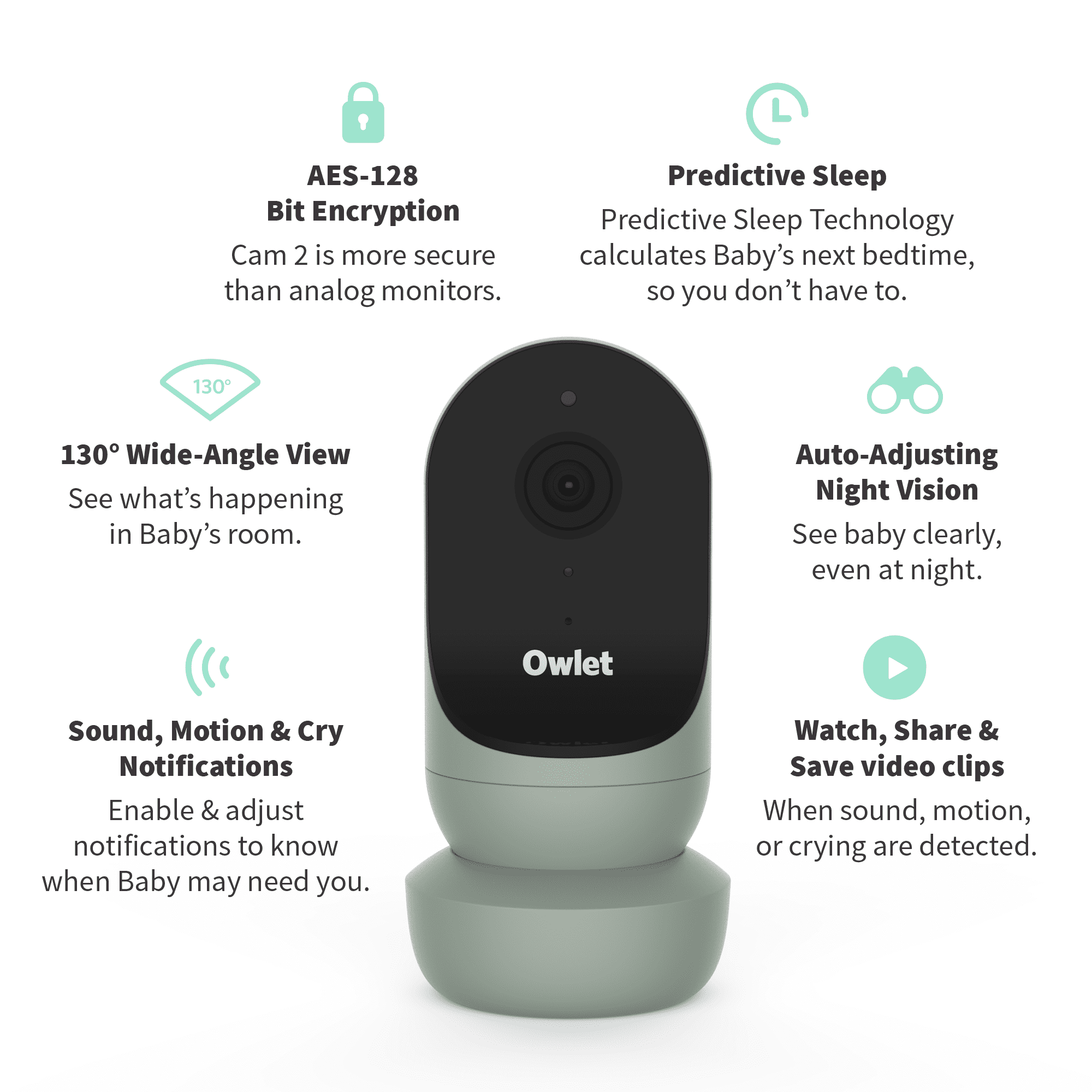 Owlet Cam Version - Smart Portable Video Baby Monitor - HD Camera, Encrypted Room Temp, Night 2-Way Talk - Sleepy Sage - Walmart.com