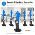 thumbnail image 4 of Telephone set,Office Hands-free Calls Conference Book Hands-free Calls Display Caller Lcd Display Caller Call 16 Support Calls Conference Call With Lcd Display 50 Book Hands-free Business, 4 of 7