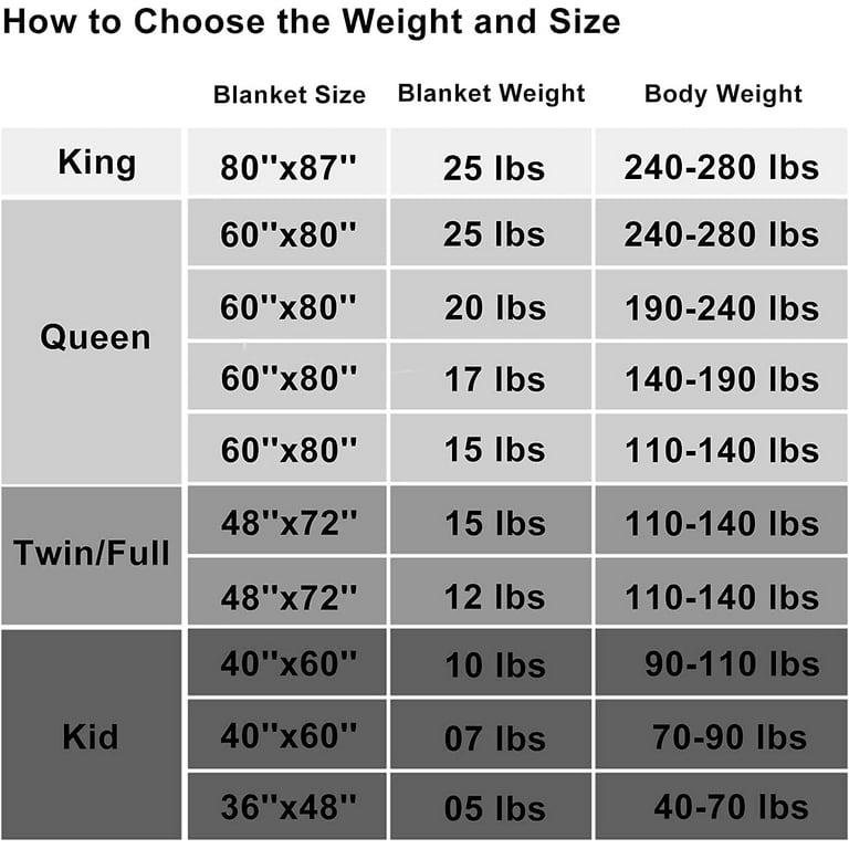 Weighted Blanket 15lbs 60 x80 Queen Size Cooling Breathable Microfiber Material with Glass Beads Big Heavy Blanket for Adult All Season Summer Fall Winter Soft Thick Comfort Blanket Walmart
