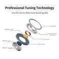 thumbnail image 2 of Auriculares Togkun Wired con micrófono para iPhone/Android, 2 of 7