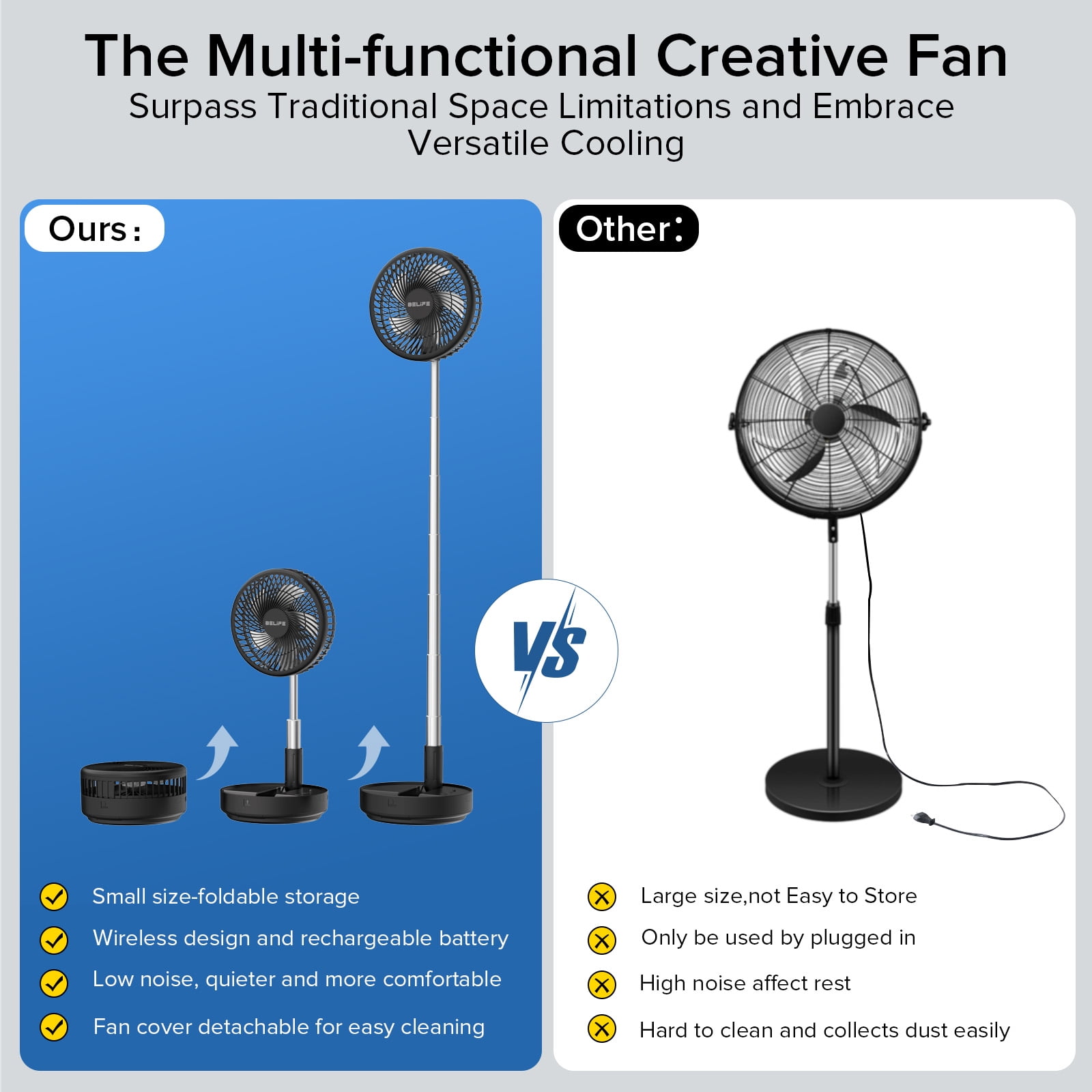 Belife X8 Portable Fan, 7200mAh Battery Powered Fan Rechargeable, Oscillating USB Desk Floor Fan with Remote, Foldable Telescopic Fan for Home Bedroom Sleeping Office Camping Travel, 7.7" (Black)