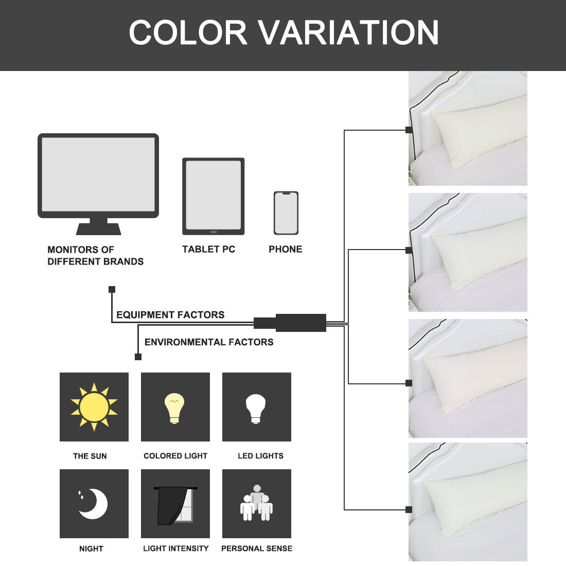 Unique Bargains 2 Packs Microfiber Solid Body Pillow Cover White 20" x 72"