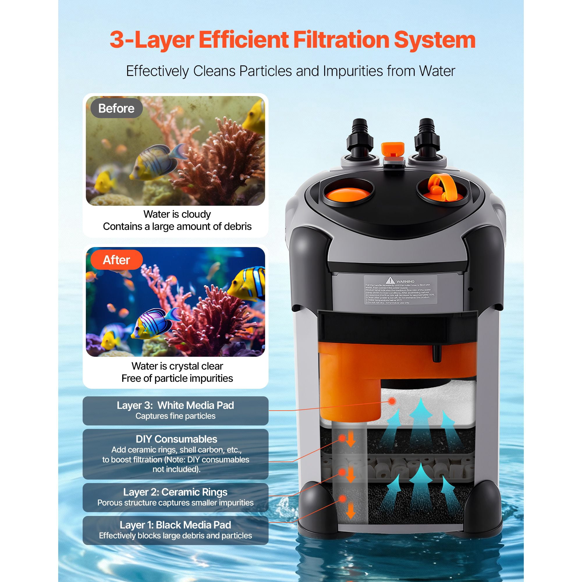 224.5GPH Canister Filter, 3-Stage External Aquarium Filter with Powerful Pump, Quite Water Circulation Cleaning Machine with Media for Fish Tanks and Aquariums Up to 55 Gallons, for Freshwater