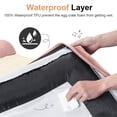 thumbnail image 4 of Cama ortopédica grande para perros NANUYA con funda impermeable removible, 4 of 7