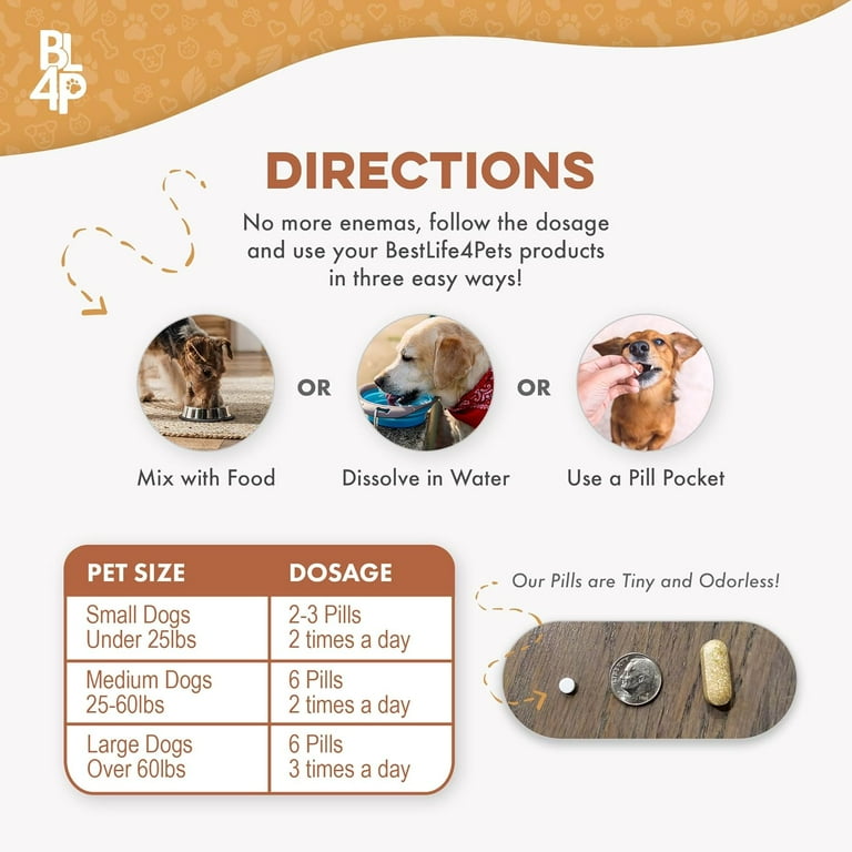 Dog constipation medicine hot sale