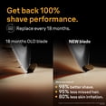 thumbnail image 4 of Braun Series 5 Electric Shaver Replacement Head, 54B, 1 Count, 4 of 8