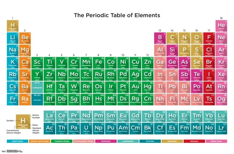 periodic table of elements 17 laminated poster print 34 x 22