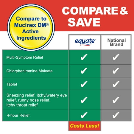 (3 pack) Equate Allergy Relief Chlorpheniramine Maleate 4 mg Antihistamine Tablets, 100 Count
