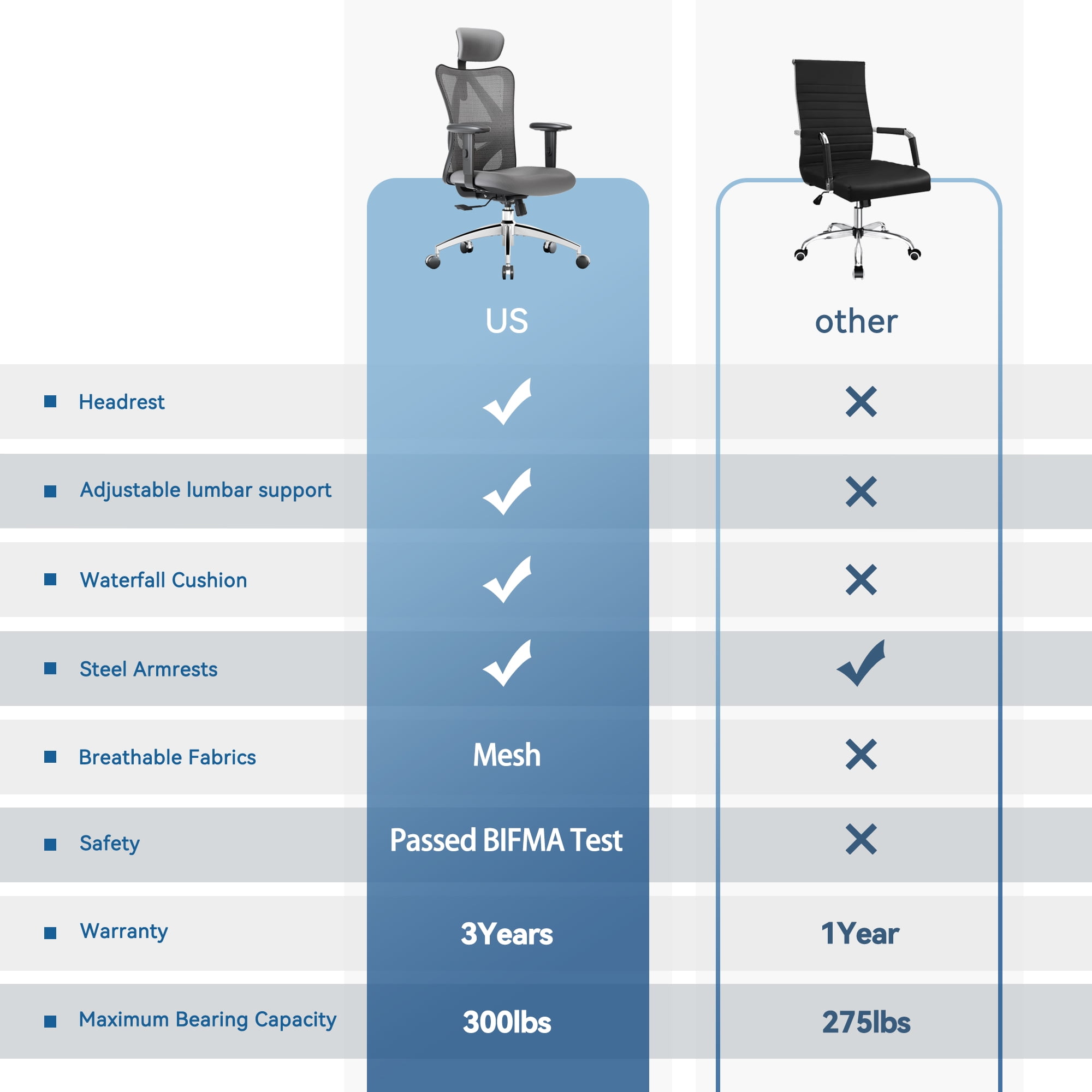 SIHOO M18 Ergonomic Office Chair for Big and Tall People Adjustable  Headrest with 2D Armrest Lumbar Support and PU Wheels