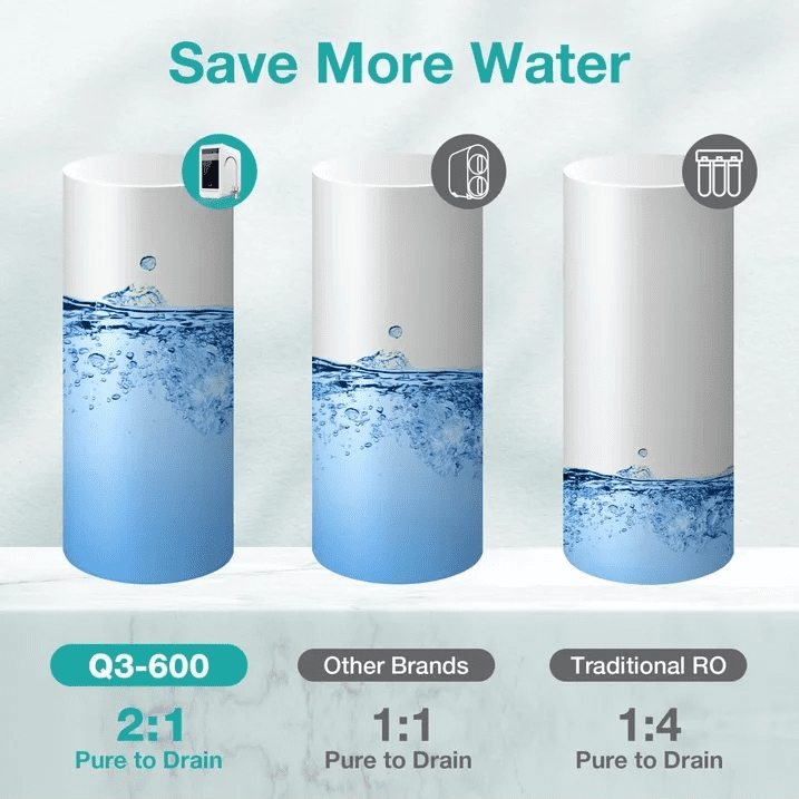RO Water Filter Replacement Cartridge for SimPure Q3-600 Water Filtration System