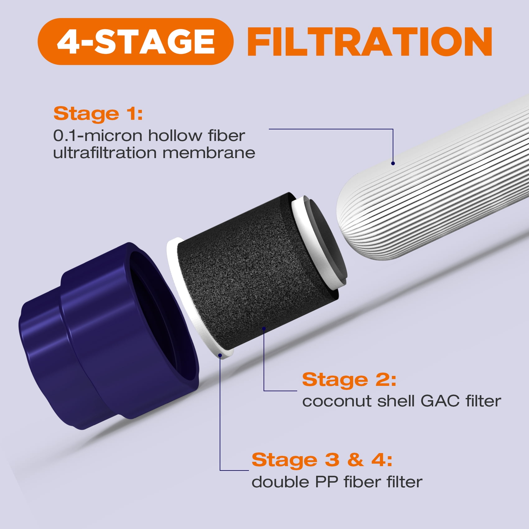 0.1 Micron 4-Stage Water Filter Bottle with Filter Straw – MSPure
