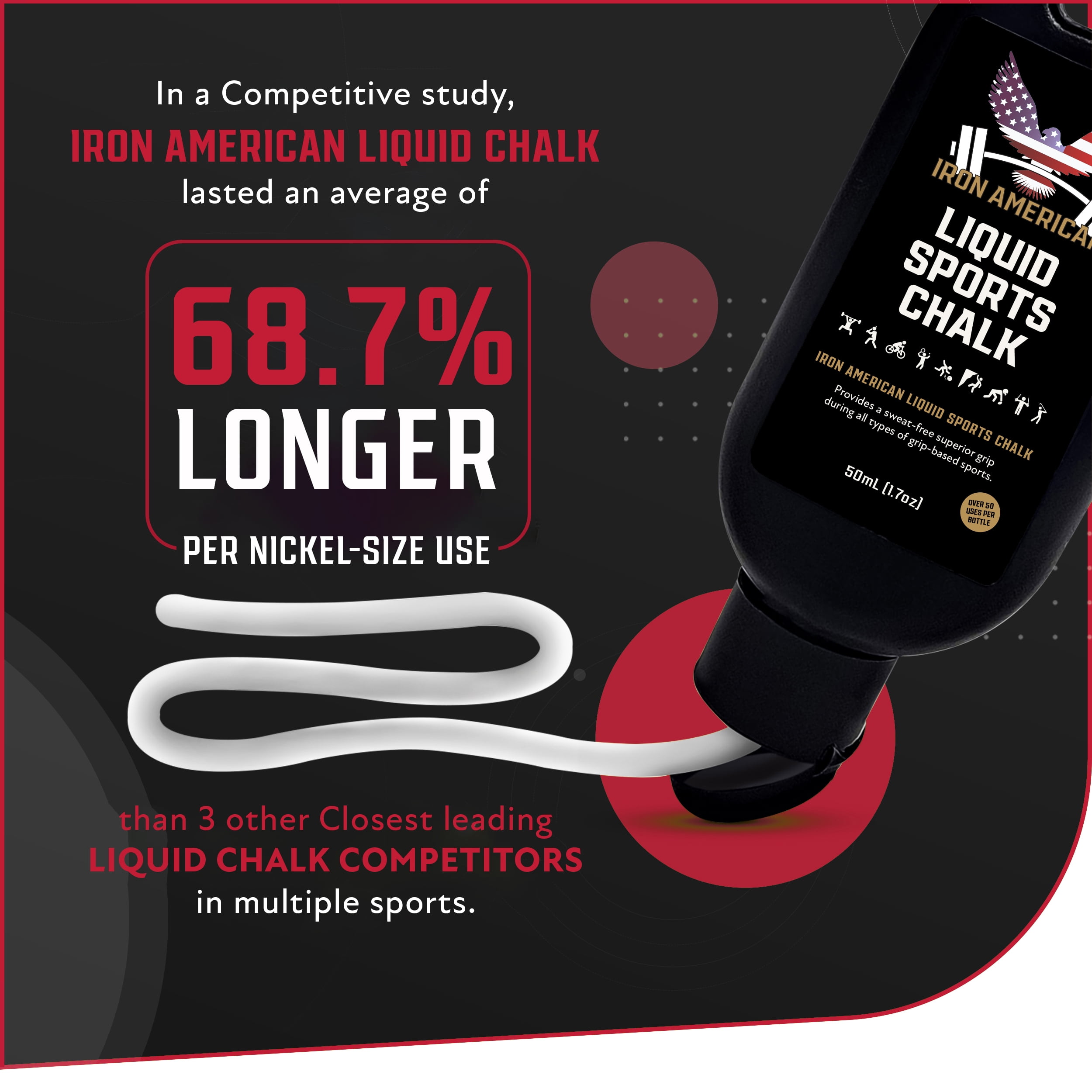 IRON AMERICAN Liquid Sports Chalk, White, 250ML - Grip Enhancer for All Grip Based Sports or Activities Gym Chalk
