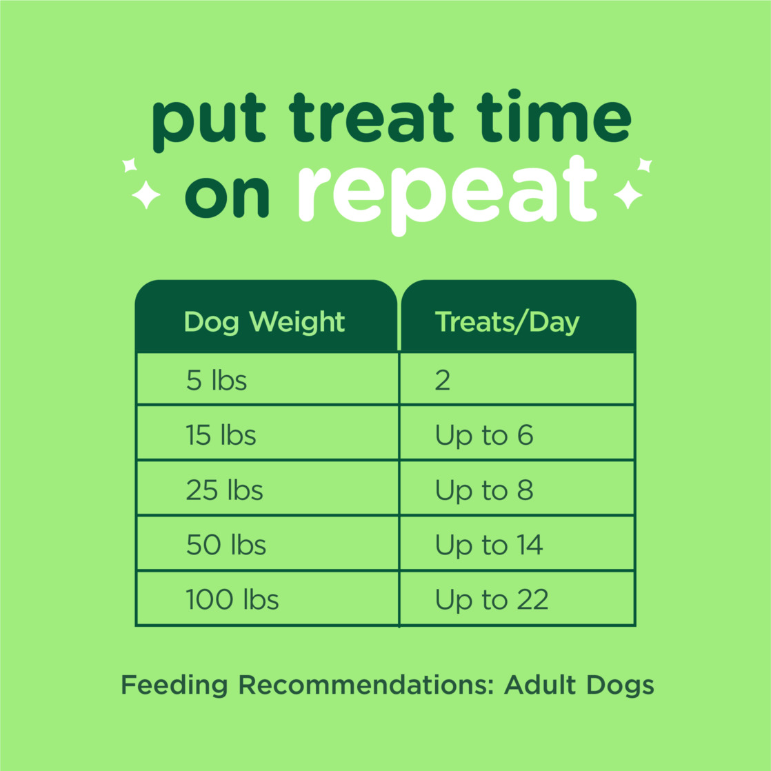 Minties FreshBites Dental Dog Treats, 100 Count photo 6