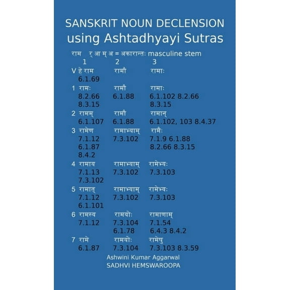 Sanskrit Noun declension using Ashtadhyayi Sutras, (Hardcover)