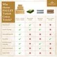thumbnail image 5 of HALLEY Turkish Towels Set (6 Pieces) 650 GSM Highly Absorbent Super Soft 100% Cotton - 2 Bath Towels, 2 Hand Towels 2 Washcloths - Yellow, 5 of 11