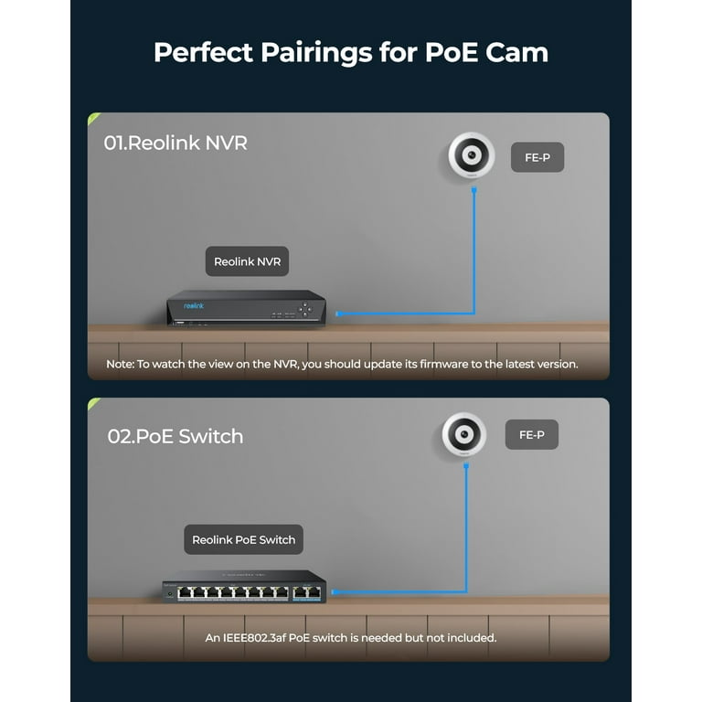 How To Power A Reolink PoE Camera - GSMzone