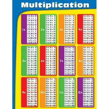 MULTIPLICATION TABLE CHART - Walmart.com