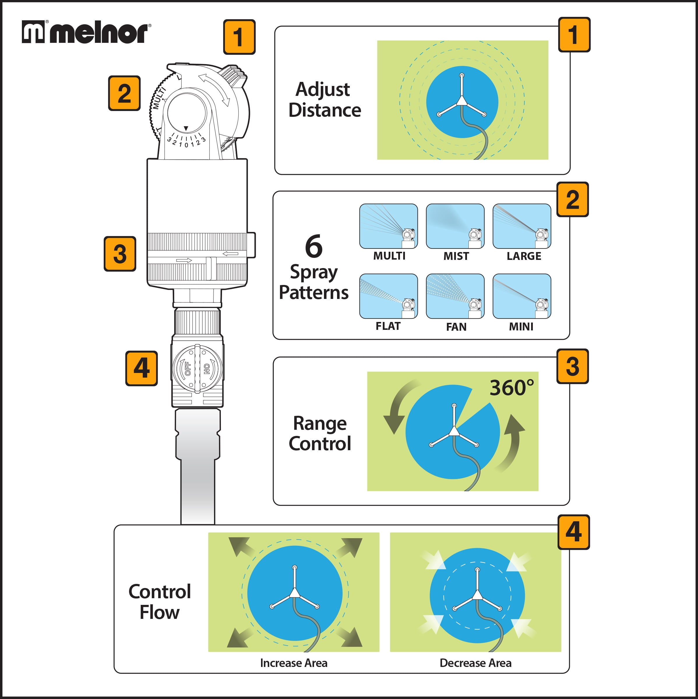 Melnor 6 Pattern Turbo Rotary Sprinkler with Flow Control on Tripod
