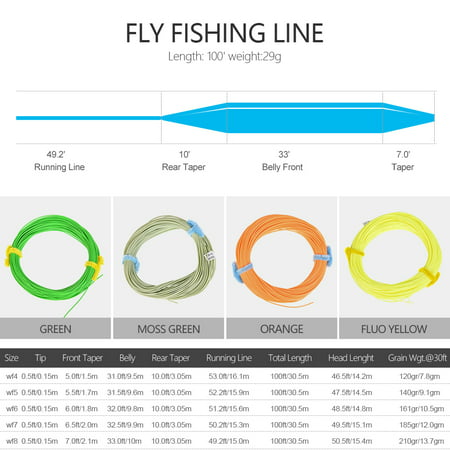 4F / 5F / 6F / 7F / 8F 100FT Fly Line Weight Forward Floating Fly Fishing
