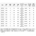 thumbnail image 4 of Daiwa (DAIWA) Ship Rod Interline Sea Power 73 30-350 Fishing rod, 4 of 5