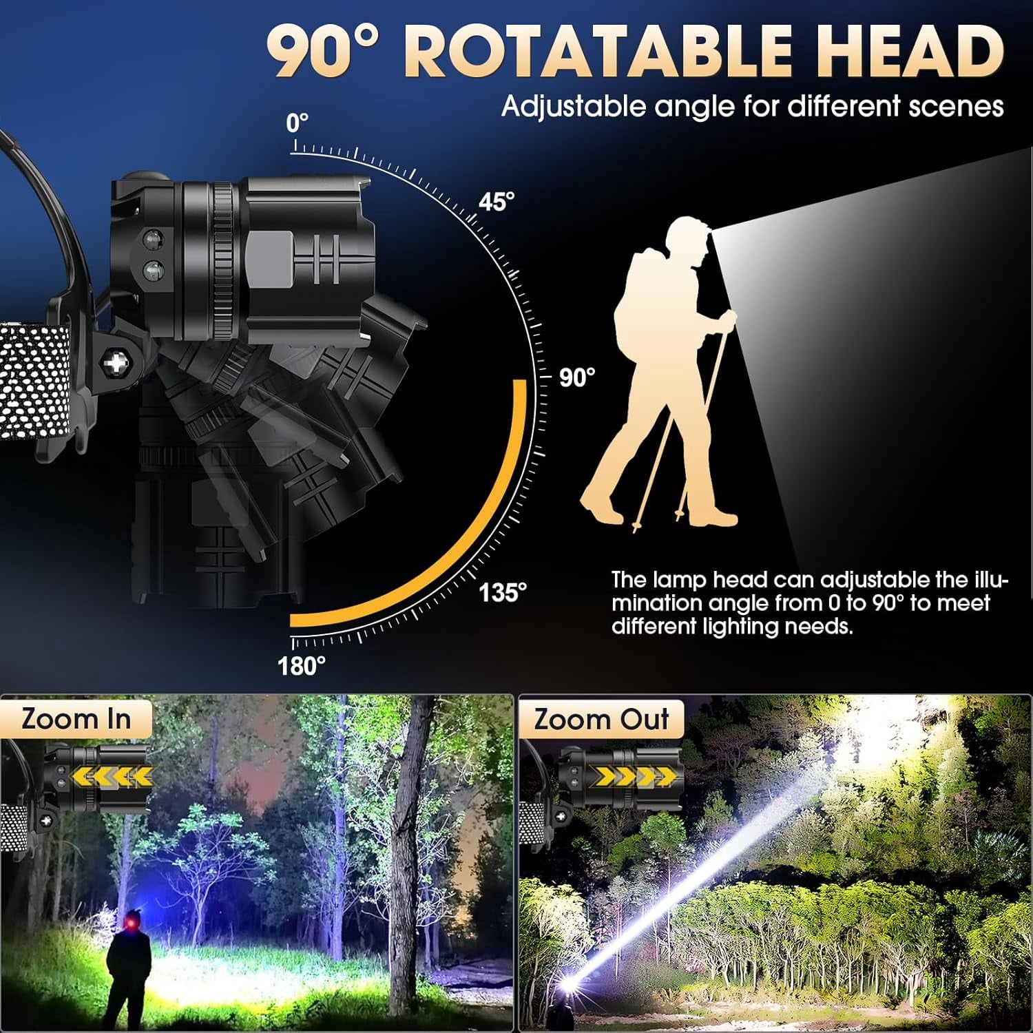 Super Bright LED Headlamp, High Lumen Rechargeable Head Lamp with Motion Sensor, 5 Modes, IPX5 Waterproof, 90° Adjustable, Zoomable Head Lights for Adults, Hard Hat, Outdoor, Camping