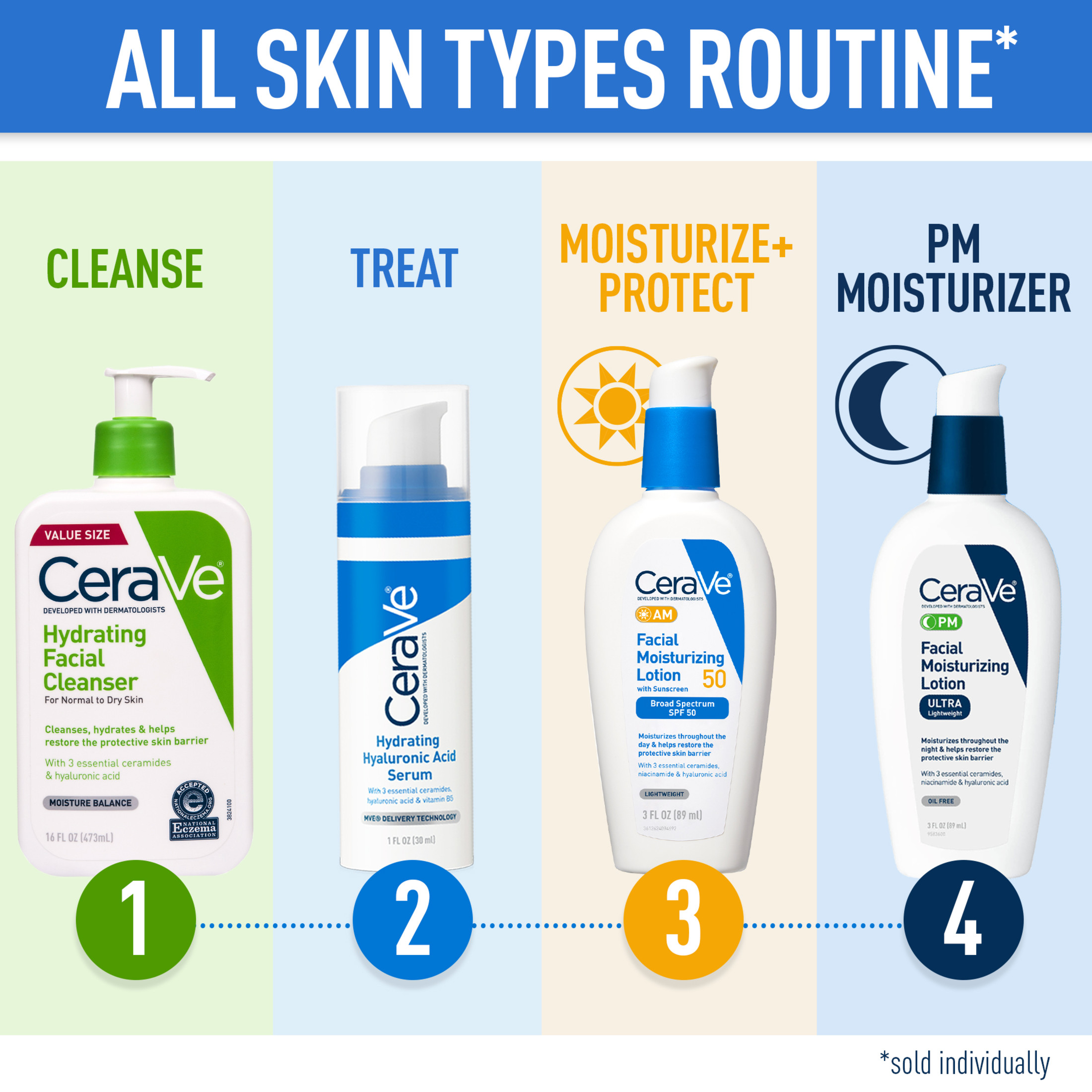 CeraVe Hydrating Facial Cleanser, 16 fl oz photo 7