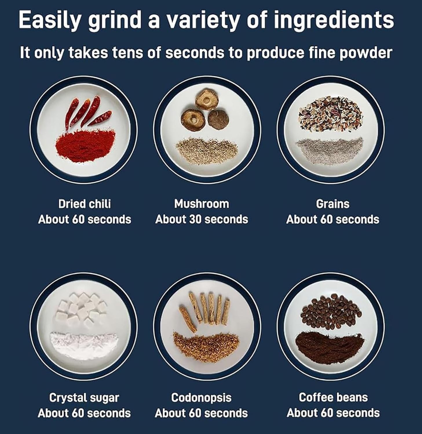 Household Small Powder Grinding Machine, Electric Coffee Grinders Spice Grinder Herb Grinder with Stainless Steel Blade, One-Button Operation Multifunctional Grinding Machine for Beans Nuts Coffee
