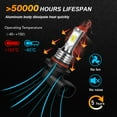 thumbnail image 5 of For Honda Accord 2003-2007 LED Headlight Bulbs White High/Low Beam Kit 9005 9006, 5 of 8