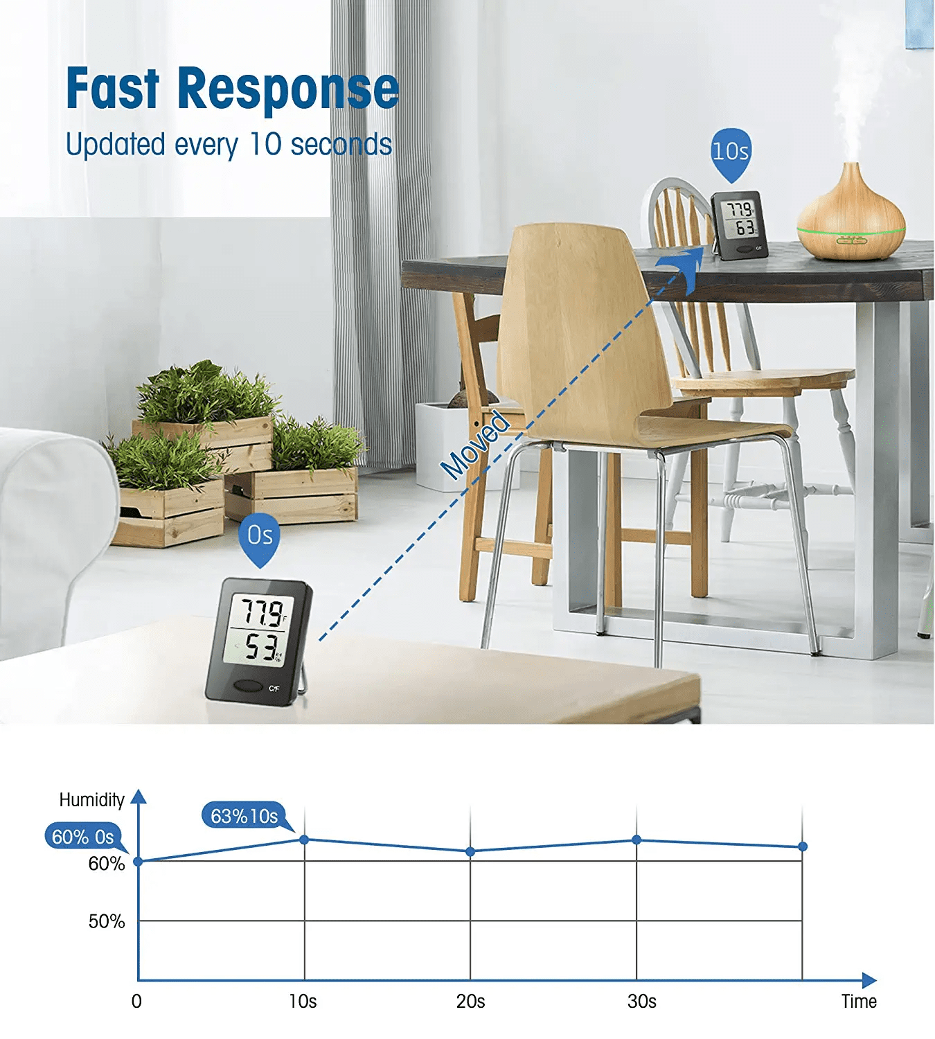 Buy Habor Accurate Digital Hygrometer Indoor Thermometer Clear Big