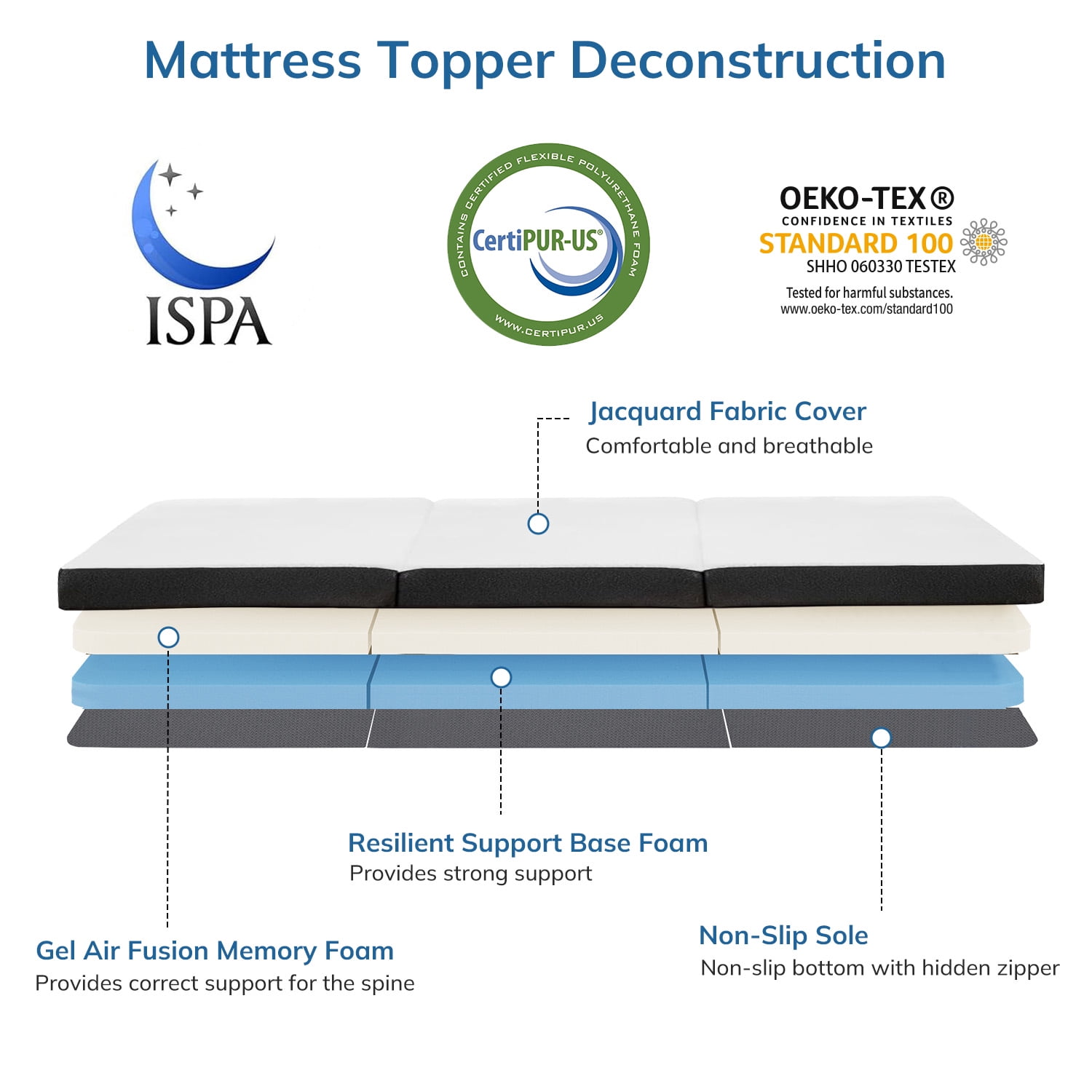 4-inch Full Size Tri-Fold Memory Foam Mattress Topper with Removable Cover, Portable & Folding for Guest Bed, Camping, Travel and RV Use