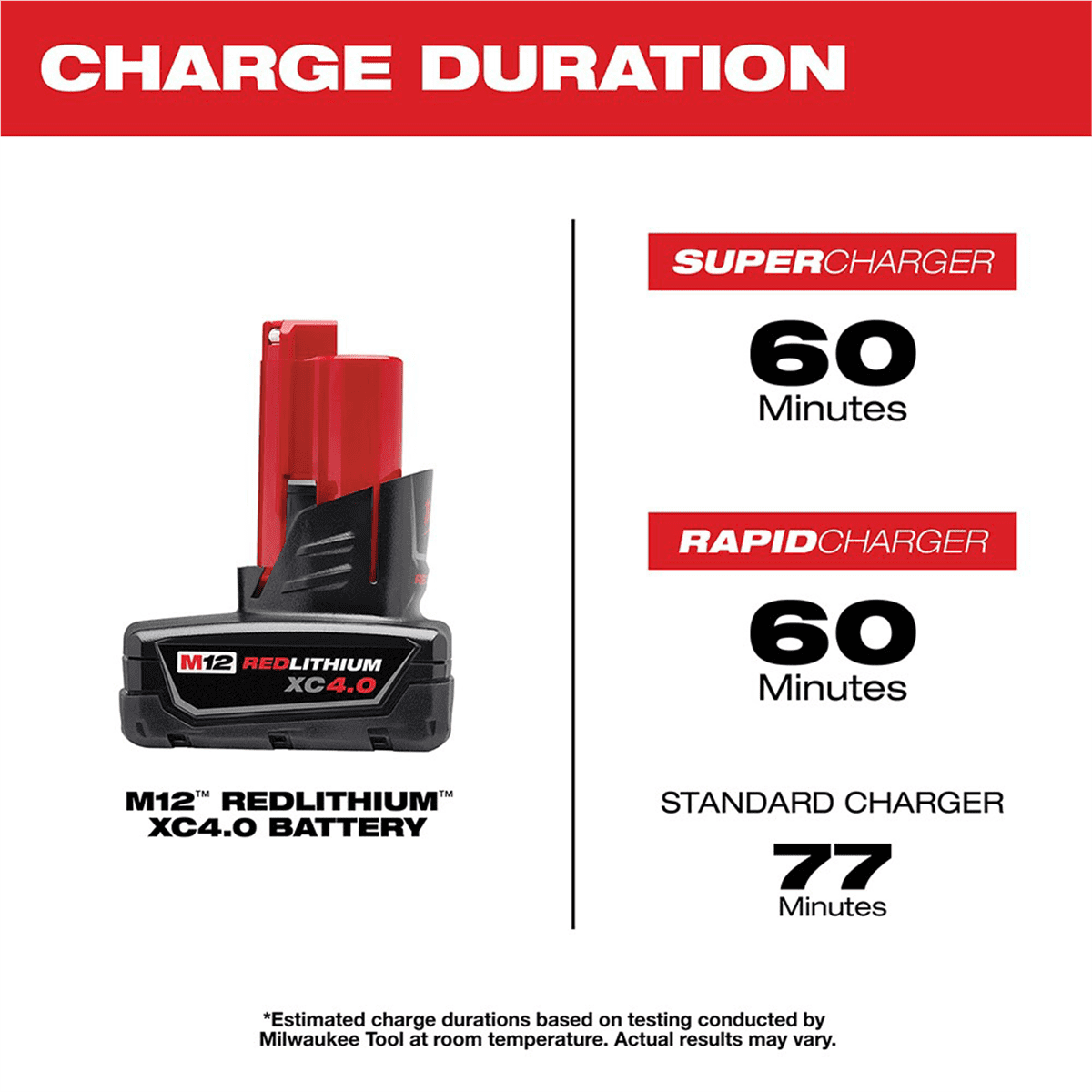 Milwaukee M12 Red Lithium 12V 4.0Ah Power Tool Battery for M12 Tools