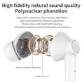 thumbnail image 5 of Wireless Bluetooth Earbuds Headset with Power Digit Display Stereo In-ear HIFI Playback Up to 65% off!, 5 of 6