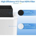 thumbnail image 2 of HIHEPA 211+ Filtre de Remplacement Compatible avec Blueair Blue Pure 211+ Purificateur d'Air, Filtre à Particules Pliable et à Charbon Actif de Remplacement-2 Pack Filtre Hepa Véritable + 1 Pack Brosse de Nettoyage, 2 of 7