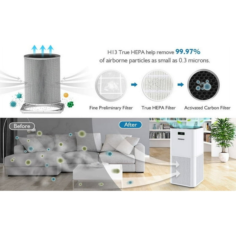 Kokofit KJ-510B Air Purifier for Large Room with True HEPA Filter