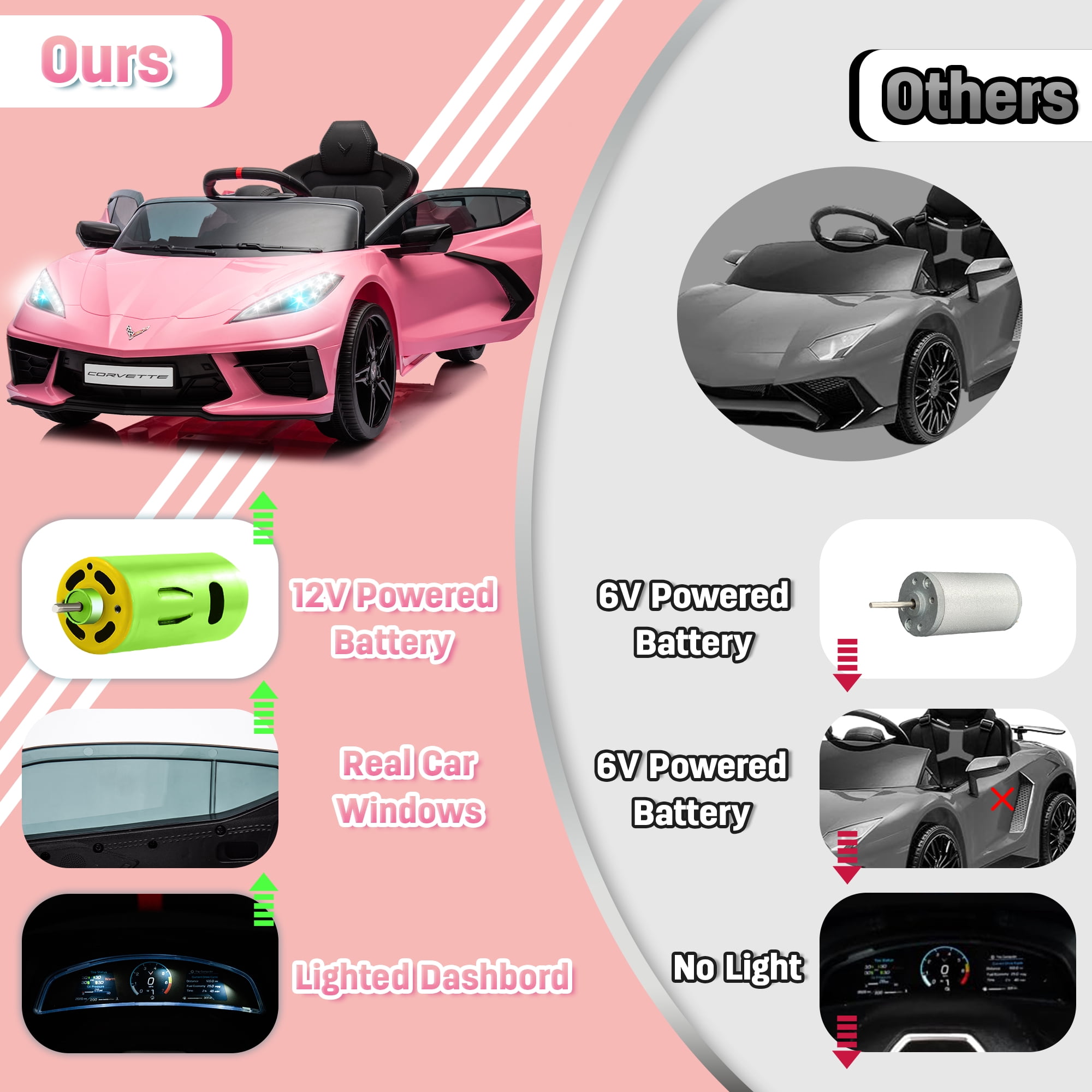 Chevrolet Corvette C8 Licensed Ride on Car,Wisairt 12 V Battery Powered Electric Vehicle w/ Remote Control,Bluetooth,LED Lights and Heightened Windows(Pink)