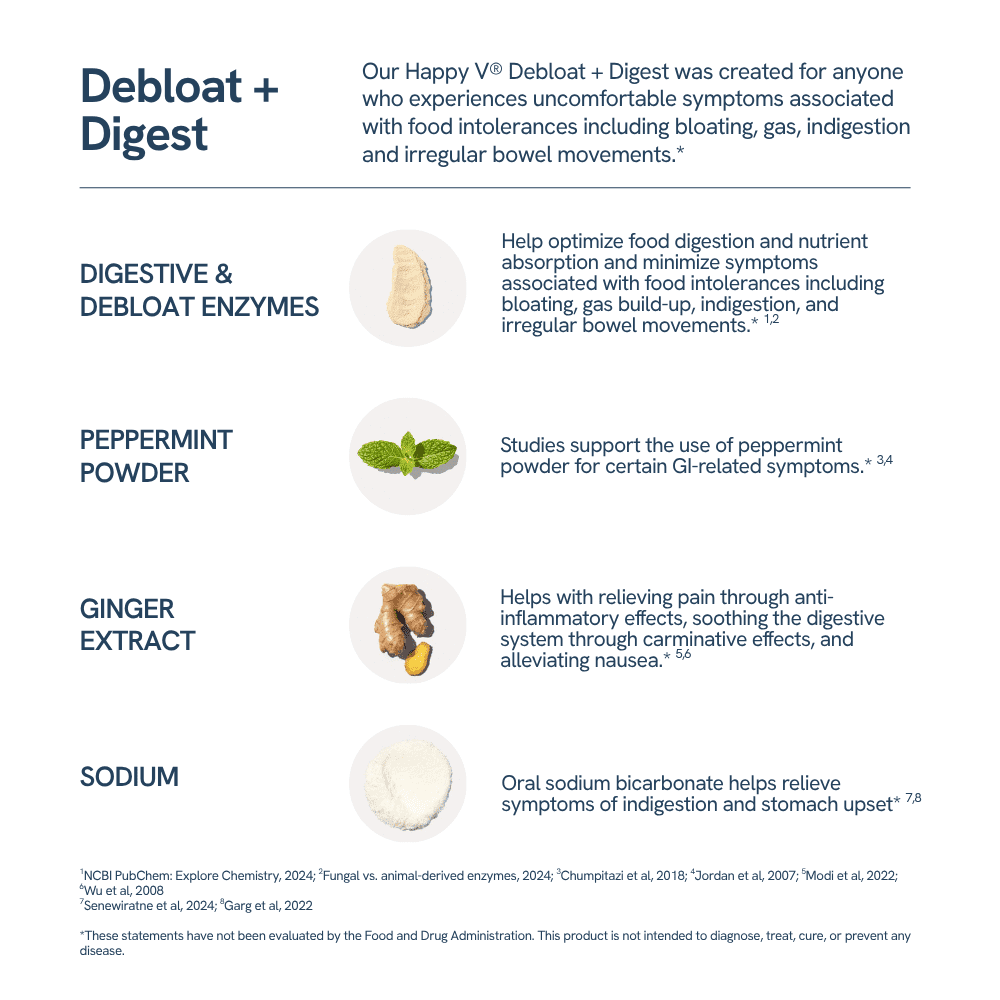 Happy V Debloat + Digest - Digestive Enzymes for Women to Support Bloating, Gas, Constipation, Gut Health, and Nutrient Absorption – Stomach Comfort & Digestion Support Supplement – 60 Vegan Capsules