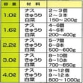 thumbnail image 4 of Prensa Pickle Tsukemono Pick Prack 3 L Japonesa, 4 of 9
