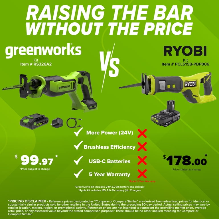 Greenworks PowerAll 24V Reciprocating Saw, 2.0 Ah Kit photo 2