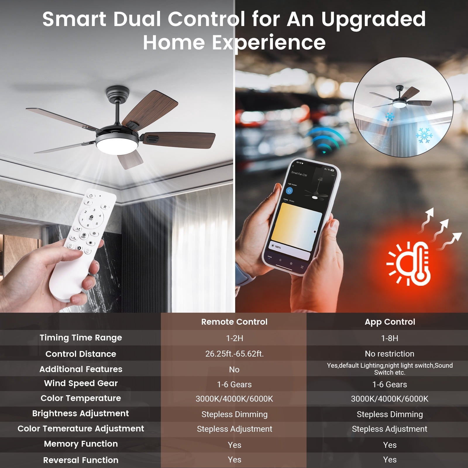 BLITZWILL Ceiling Fans with Lights and Remote & App Control, 42" Modern Ceiling Fan with 5 Dual-sided Blades, 6-Speeds Noiseless Reversible DC Motor for Farmhouse Bedroom Indoor, Walnut