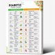 thumbnail image 1 of Modern Diabetic Food Chart, Healthy Eating Recipes for Blood Sugar Control, Minimalist Nutrition Poster for Contemporary Living Room Kitchen  poster Unframed12x18inch(30x45cm), 1 of 1