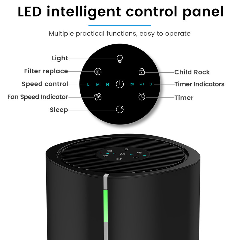 Edendirect 1655 Sq.ft. HEPA-True Console Air Purifier in Black,147 CFM,5 Speeds with Auto and Sleep Mode for Bedroom