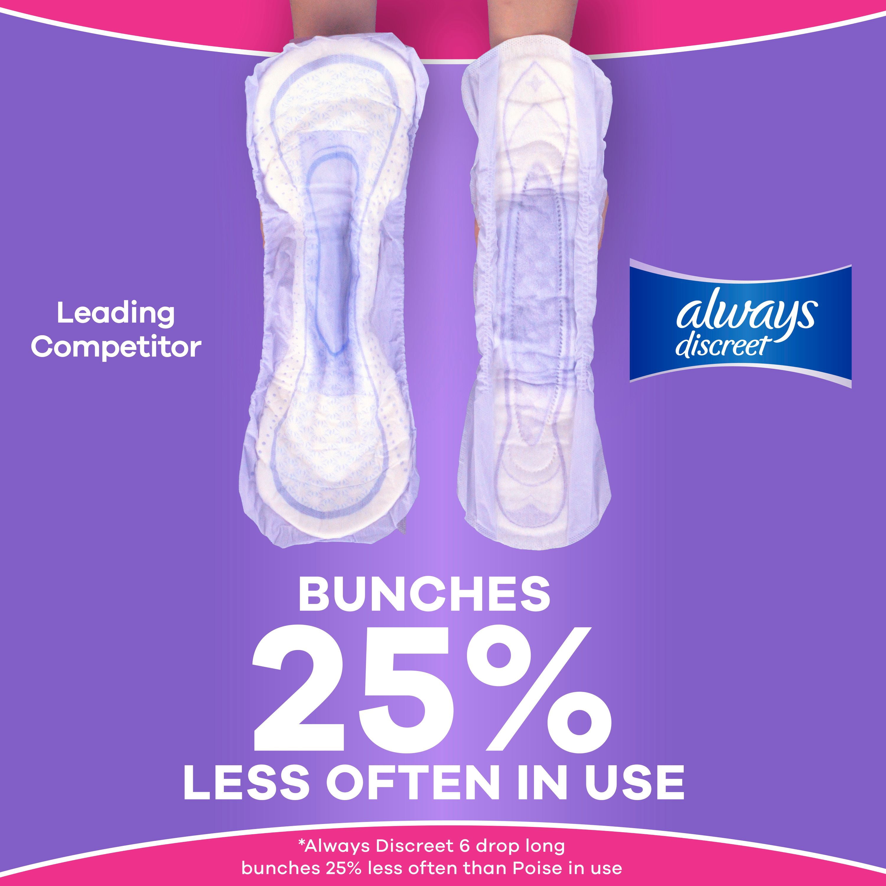 Always Discreet Adult Incontinence Pads for Women, Maximum Absorbency, Regular Length, Postpartum Pads, 48 Count