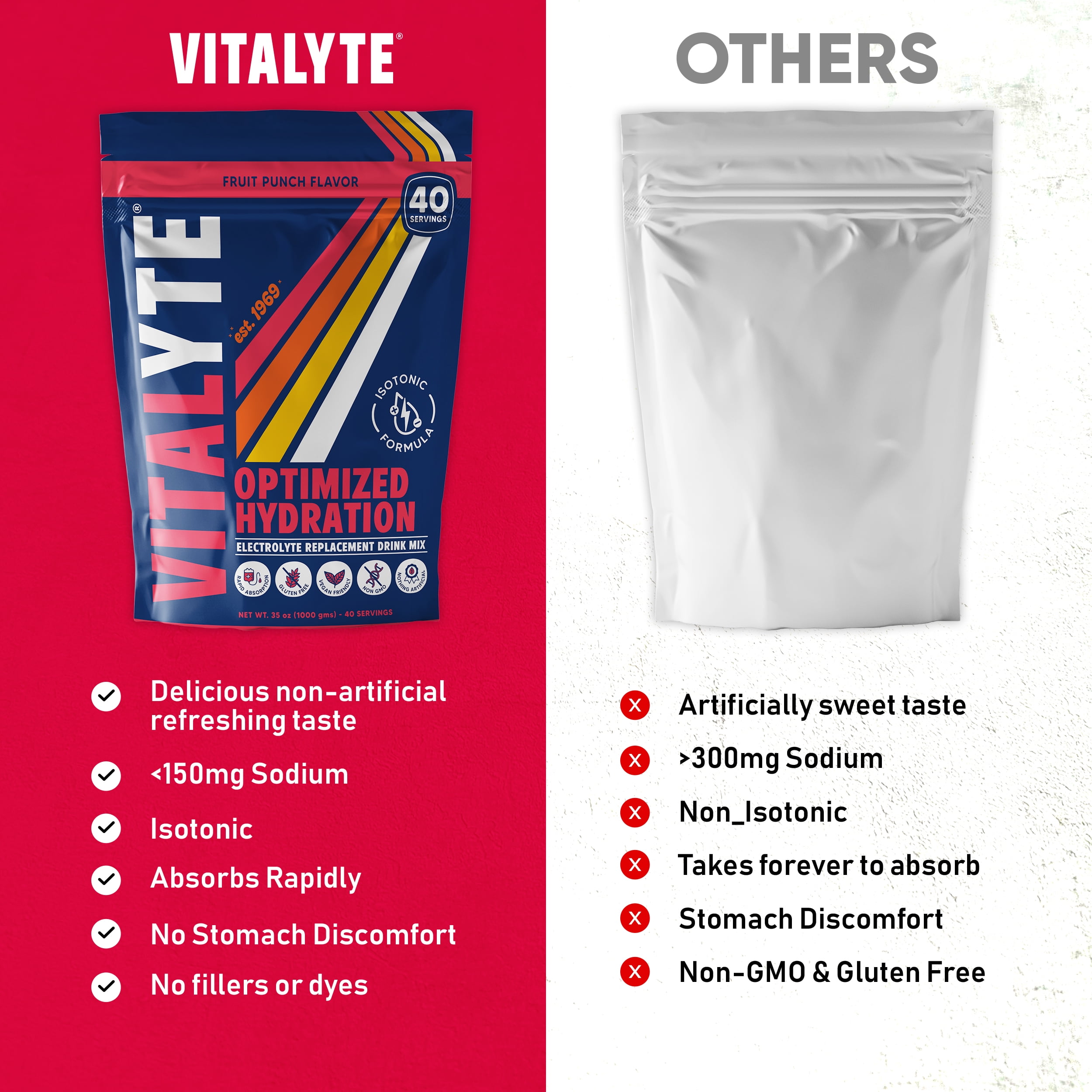 Vitalyte Fruit Punch Electrolyte Powder Mix, Isotonic Hydration, 40 Servings, 35 oz