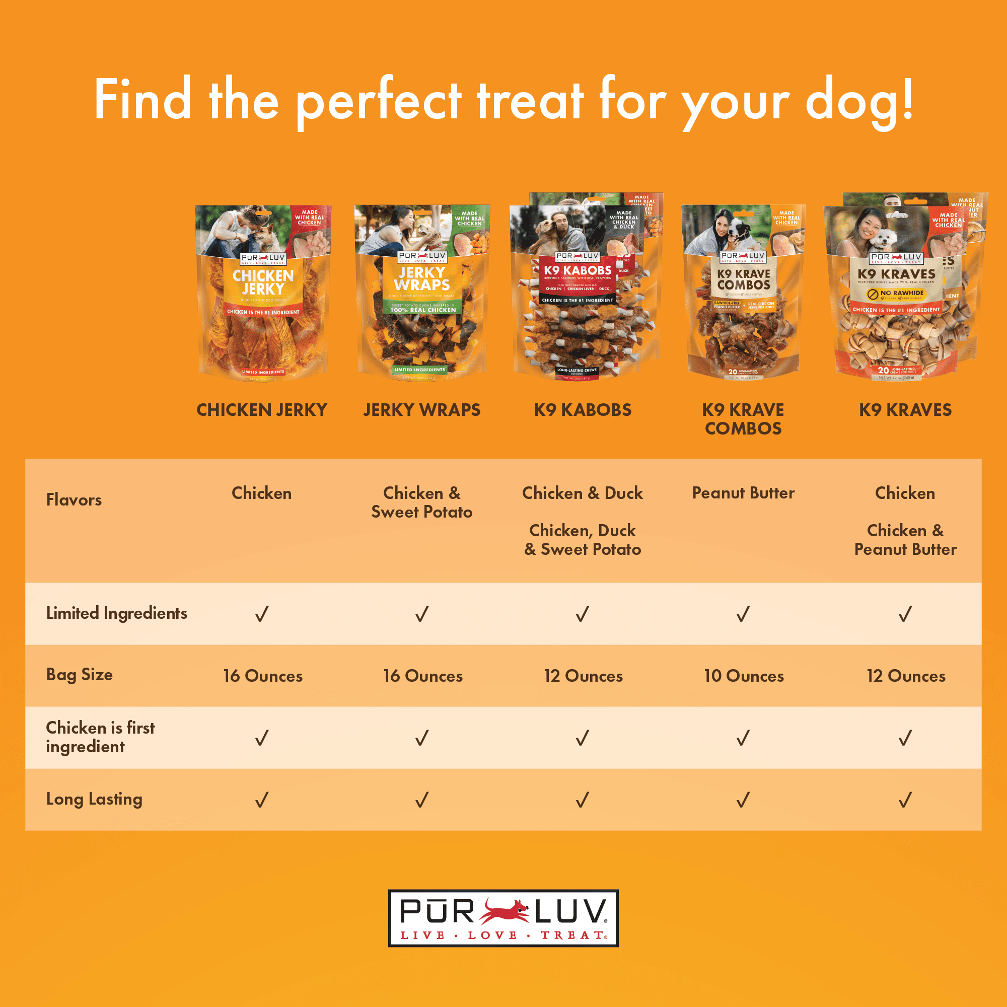PUR LUV K9 Krave Combos Mini Bones Dog Treat, Peanut Butter and Chicken Jerky Flavor, 20 Count
