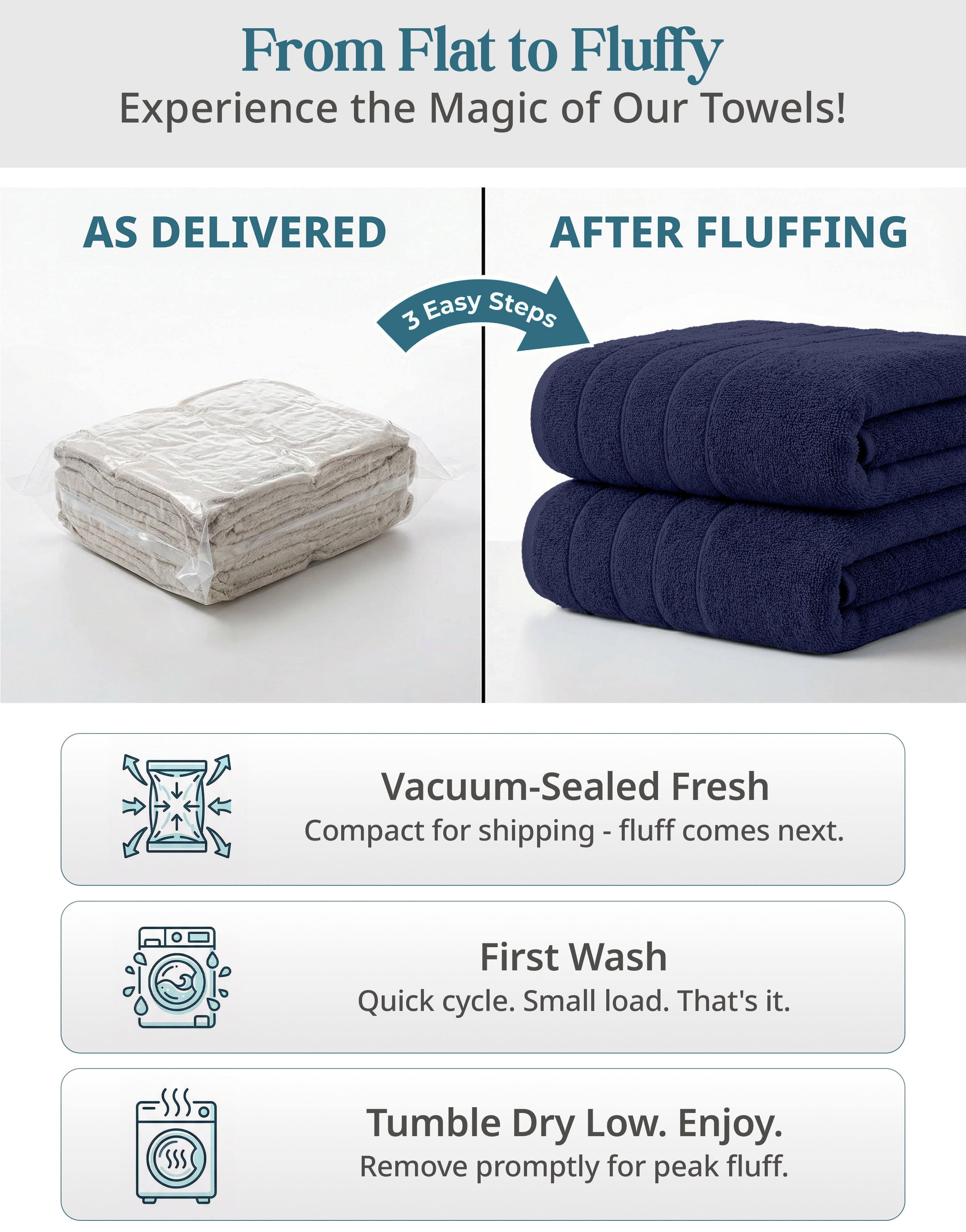 Casa Platino 18 Piece 100% Cotton Towel Set - Bath Towels, Hand Towels & Washcloths - Soft & Durable for Everyday Use - Navy