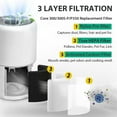 thumbnail image 2 of Core 300 Replacement Filter for LEVOIT 300,Core 300S,Core P350,Core300-P, Filter,3-in-1 H13 True HEPA & Activated Carbon Filter, 300-RF,2 Pack, 2 of 2