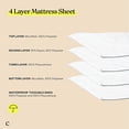 thumbnail image 5 of Coop Home Goods - Alèses pour Incontinence - Alèses Lavables pour Pipi, Protège-Matelas Imperméable, Couvre-Lit Réutilisable, Alèses pour Lits pour Incontinence Adultes, Aînés, Enfants, Animaux de Compagnie - Grand Lit (60 x 39,5), 5 of 5