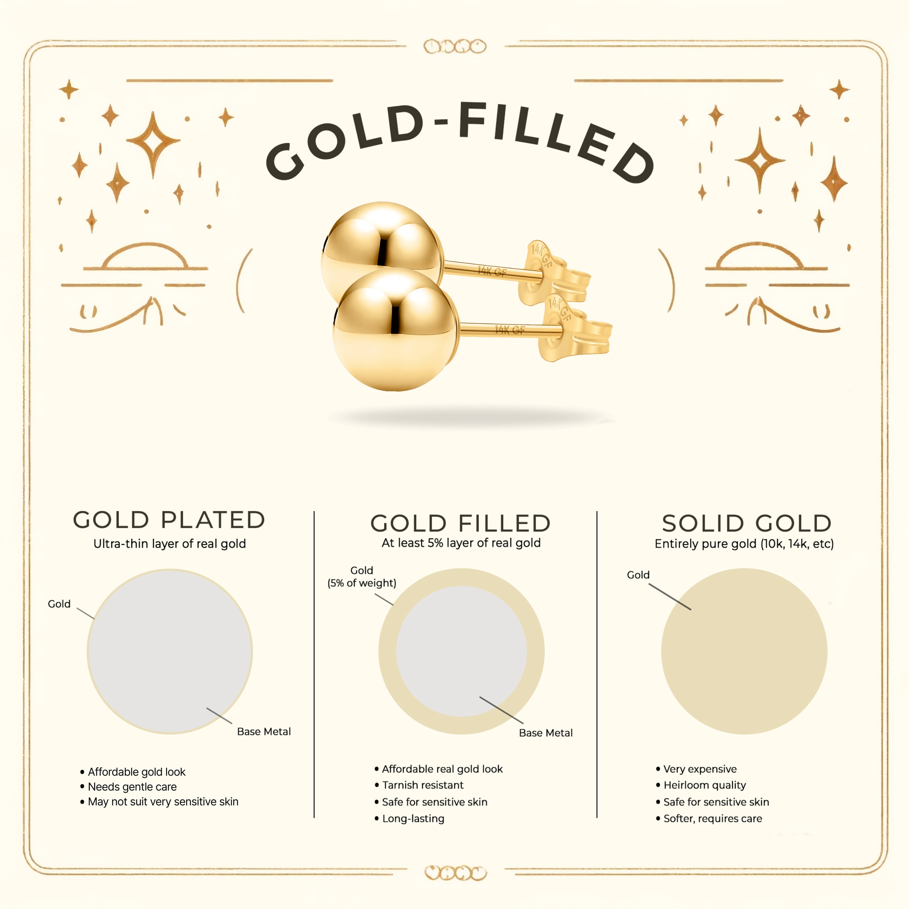 Kezef Women's 14K Gold Filled Stud Earrings, Set of 3 Real Filled Gold, 3mm to 5mm