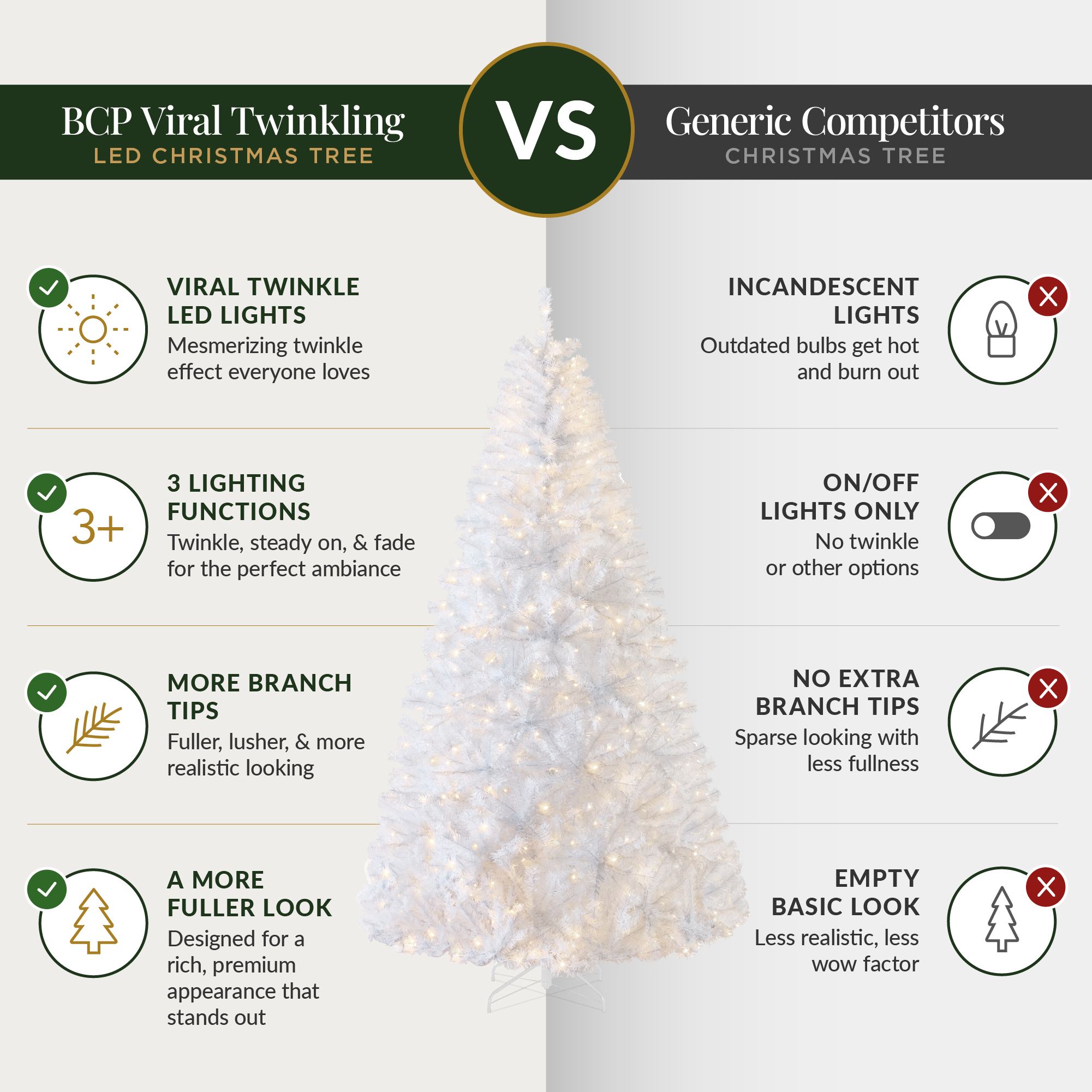 Best Choice Products 6ft White Christmas Tree with 250 Lights photo 4